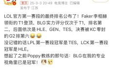 包含Faker巅峰对决，JackeyLove与80激战老鹰分钟，赛事规则更新胜负难料！的词条